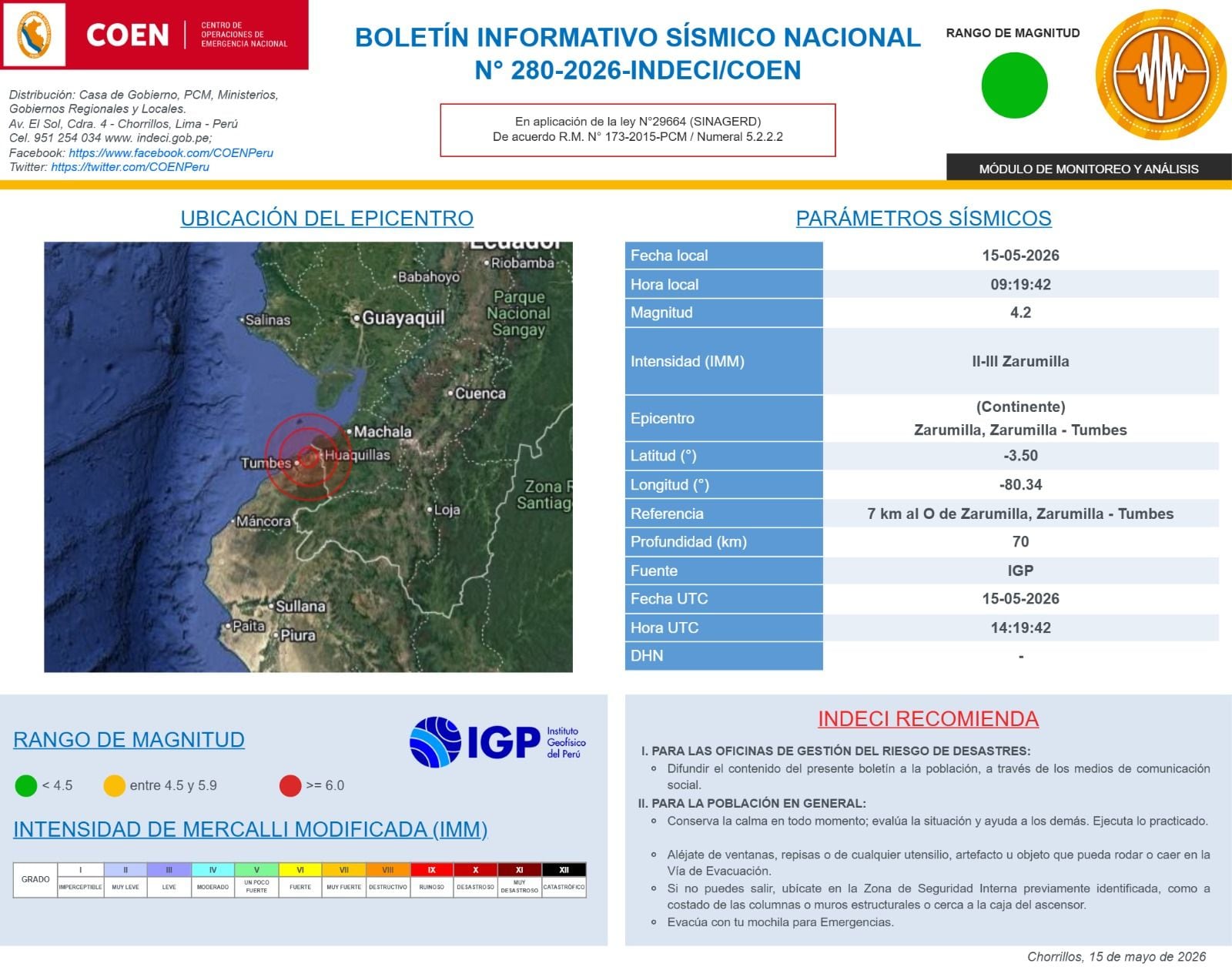 Sismo a 7 km al O de Zarumilla, Zarumilla - Tumbes