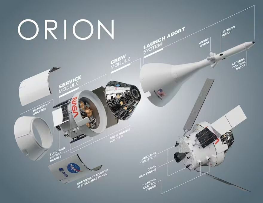 La nave Orión albergará durante diez días a los cuatro astronautas de Artemis II en el primer vuelo tripulado de esta cápsula diseñada para misiones al espacio profundo. Durante el viaje alrededor de la Luna, la tripulación pondrá a prueba sus sistemas de soporte vital, navegación y seguridad, una etapa clave del programa Artemis antes de futuras misiones que buscan llevar nuevamente humanos a la superficie lunar. Lee la nota aquí :