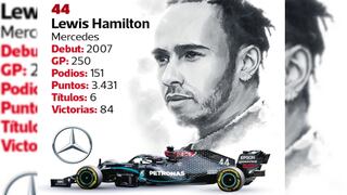 Fórmula 1: Hamilton y los récords de Schumacher que puede romper en la temporada | Infografía