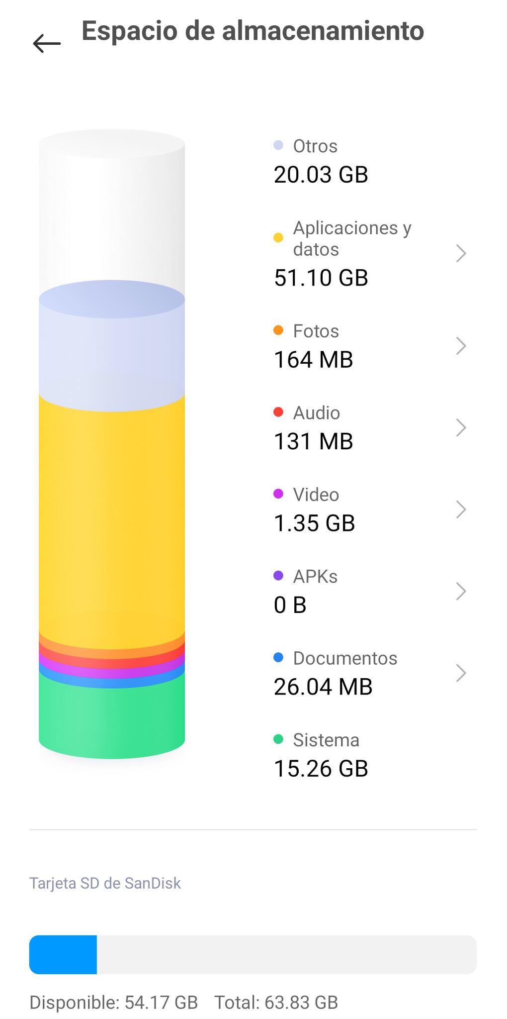 En la carpeta Otros quedan almacenados archivos de aplicaciones que hemos instalado y borrado en nuestro smarphone. Foto: Mag El Comercio.