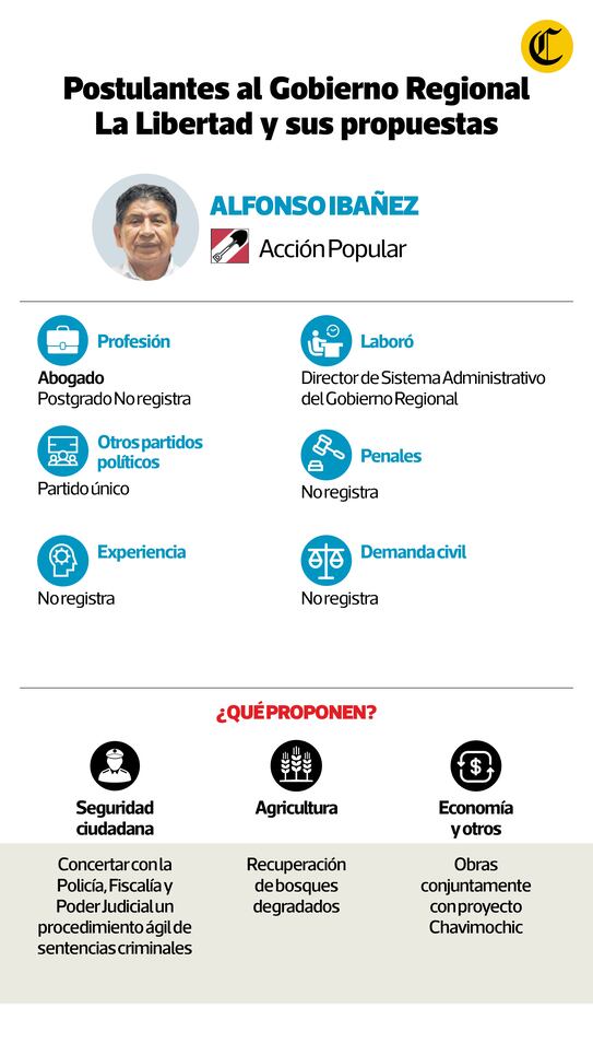 Candidato de Acción Popular