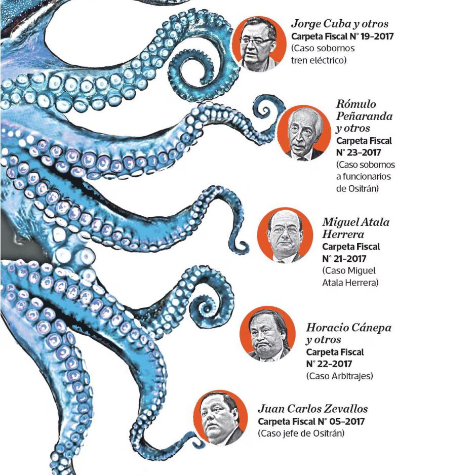 Andorra Horacio Canepa y otros