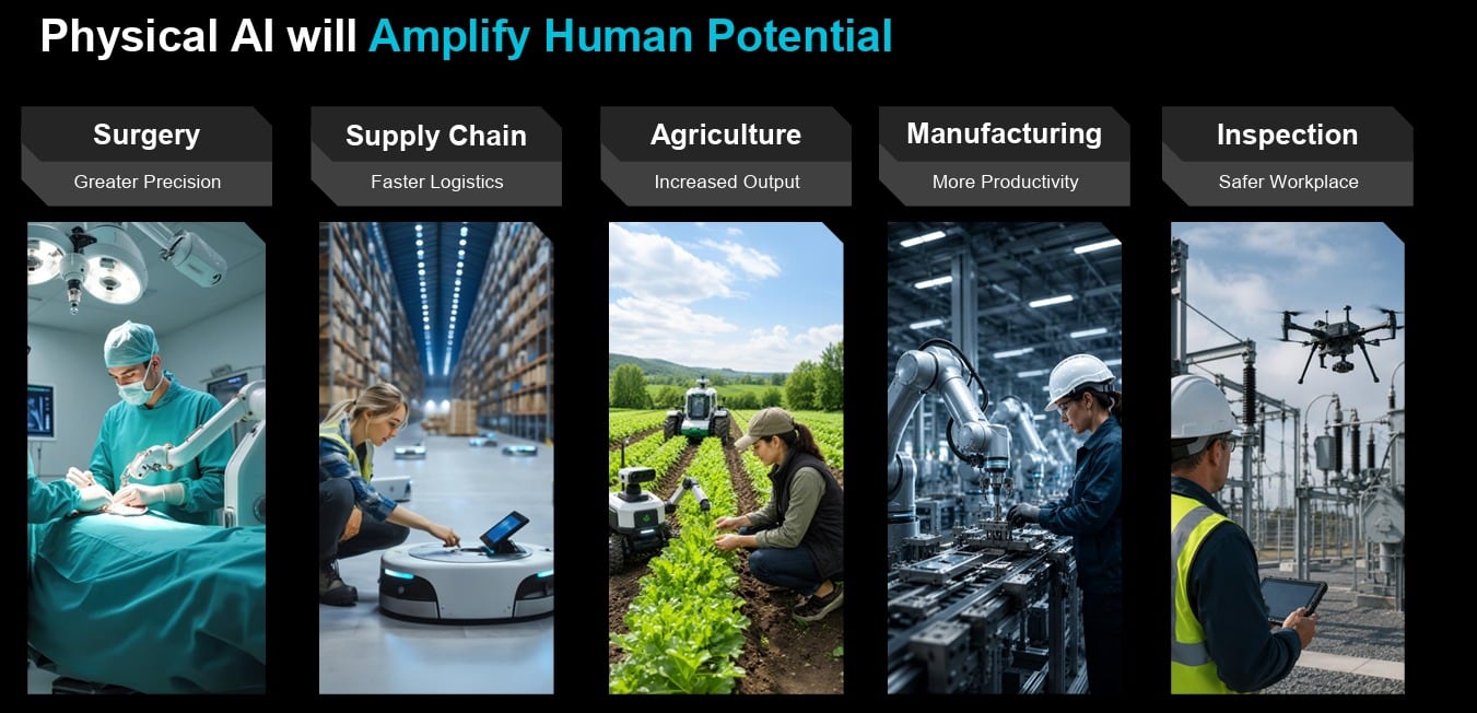 La industria tecnológica apunta a la inteligencia artificial física.