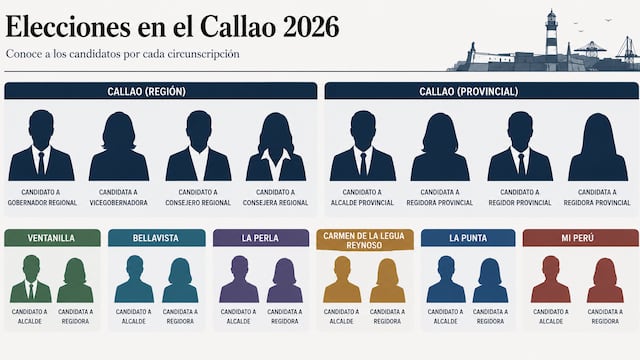 Elecciones Callao 2026: Las movidas estratégicas de los alcaldes, y el retorno de viejos rostros conocidos