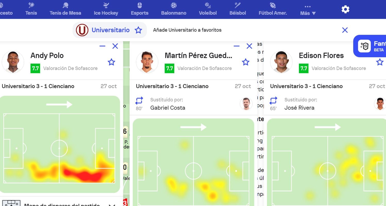 Pérez Guedes, Polo y Flores, las figuras de Universitario ante Cienciano. Los tres fueron calificados con 7.7 puntos, según Sofascore.