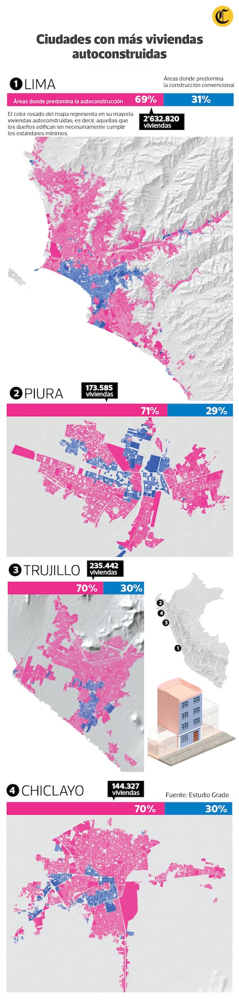 Infografía GEC.