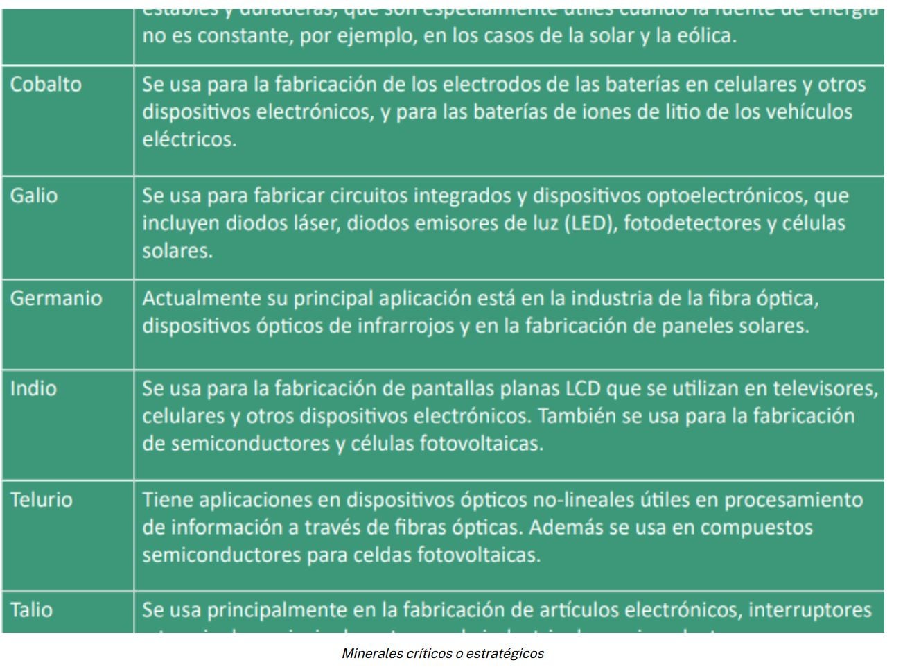 Minerales críticos o estratégicos