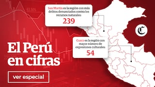 El Perú en cifras | El Comercio Perú