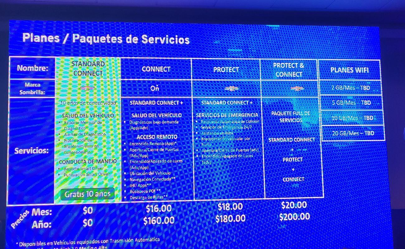 Estos son los planes que General Motor ofrecerá en su modelo de suscripción. (Foto: Fernando Roca Canales)