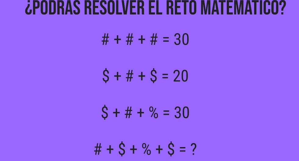 Reto matemático: descubre el valor de cada símbolo en la imagen