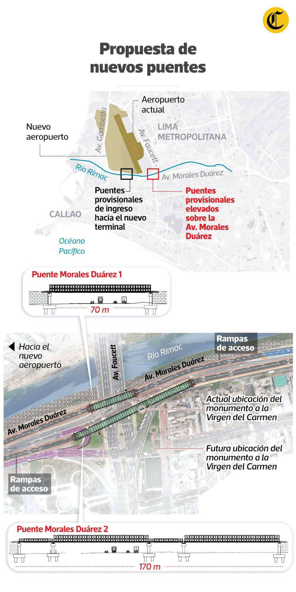 (Infografía: Raúl Rodríguez / El Comercio)