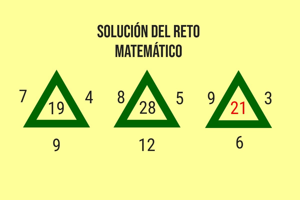 Aquí te revelo la respuesta correcta de este reto matemático con triángulos para que compruebes la tuya. (Imagen: Mag)