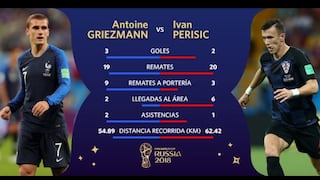 Griezmann vs. Perisic: cómo llegan los atacantes de la final