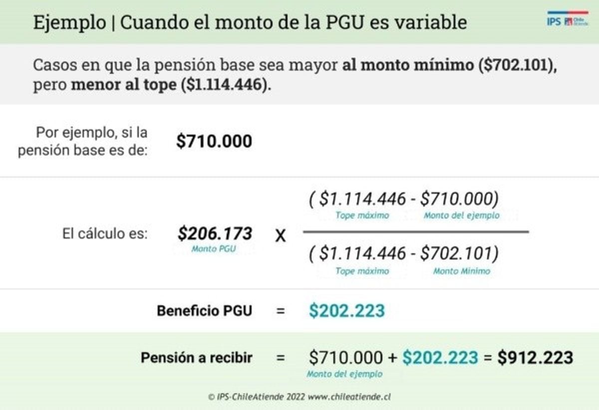 Fórmula para saber cuándo me corresponde de la PGU (Foto: IPS)