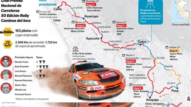 Rally Caminos del Inca vuelve tras dos años y acabará por primera vez en el Cusco: conoce los detalles de la carrera