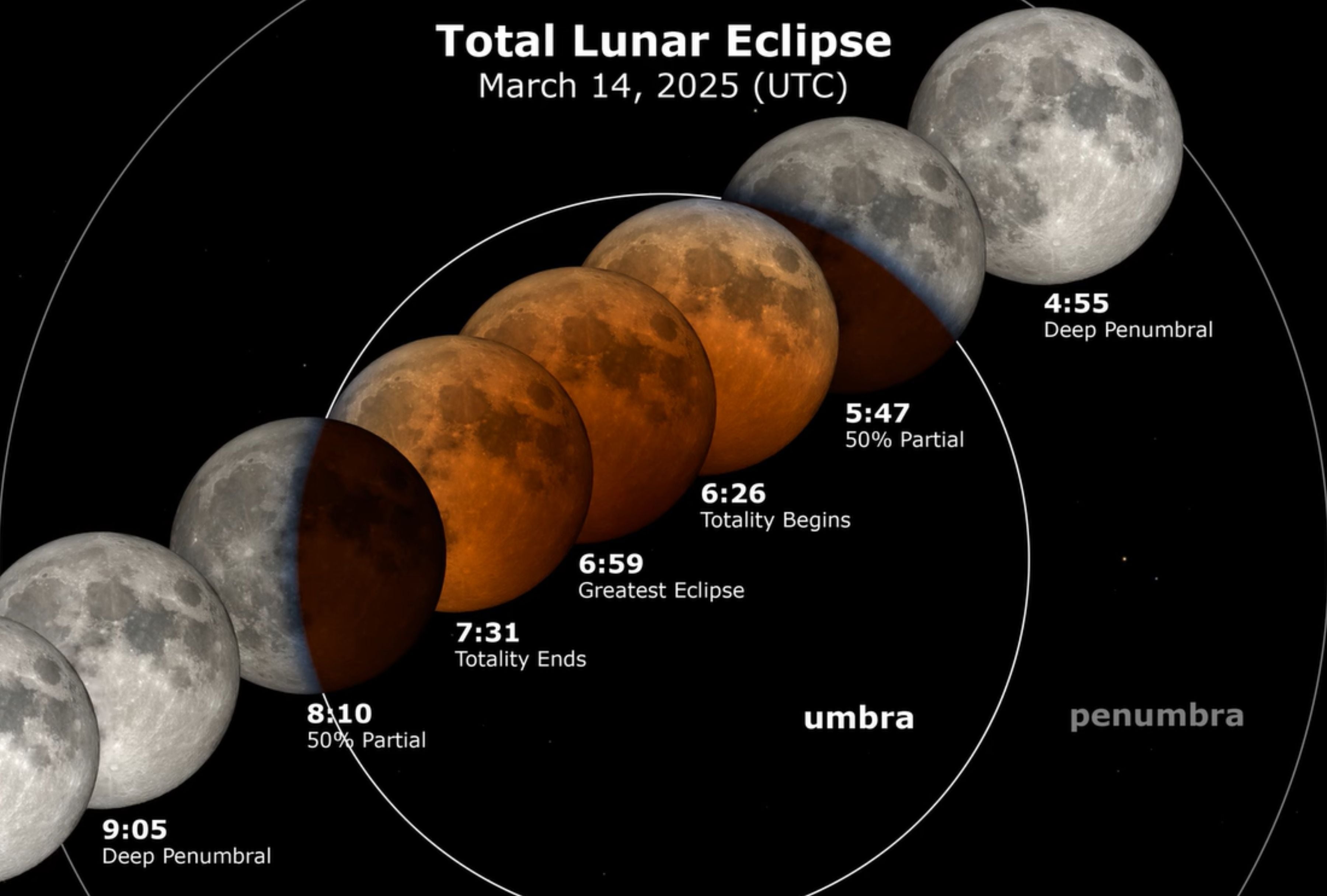 Vistas de sombras del eclipse lunar (Foto: NASA’s Scientific Visualization Studio)