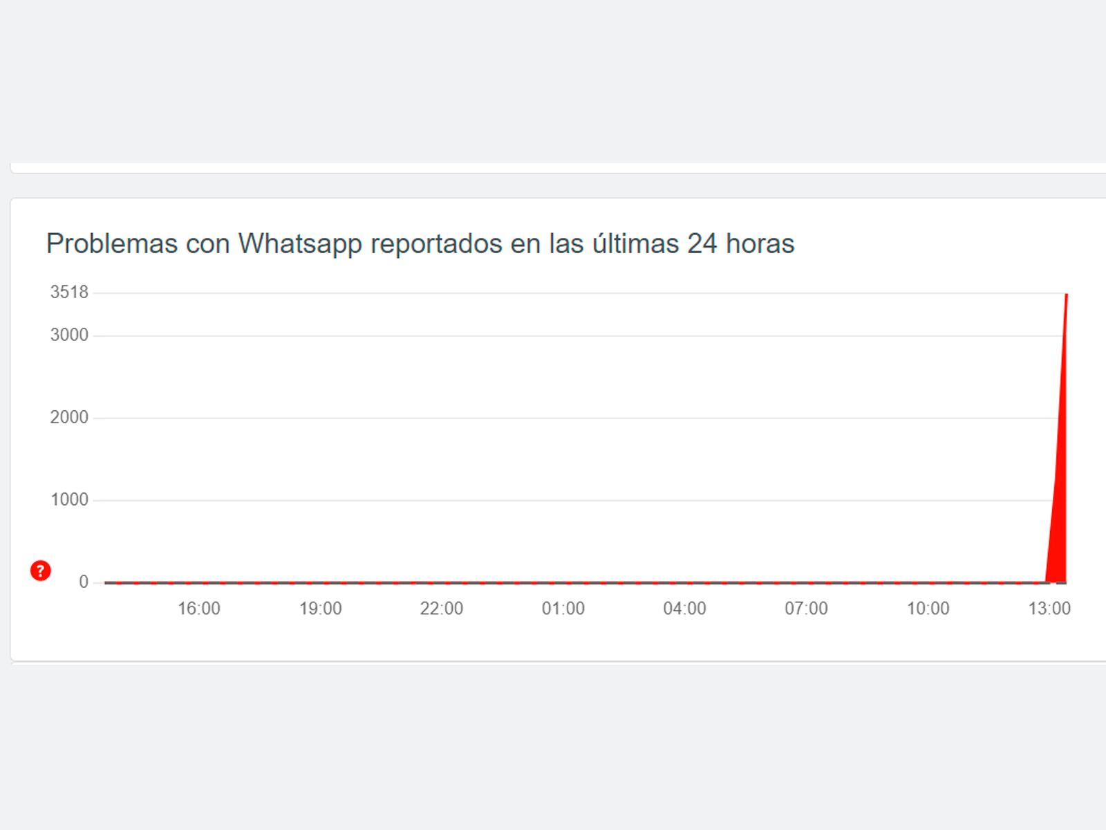 WHATSAPP | Así se muestra la caída de WhatsApp en DownDetector. (Foto: Composición)