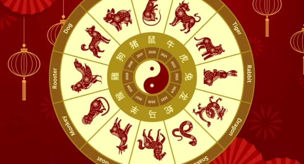 ¿Qué animal del Horóscopo Chino soy? | Predicciones, compatibilidad y más