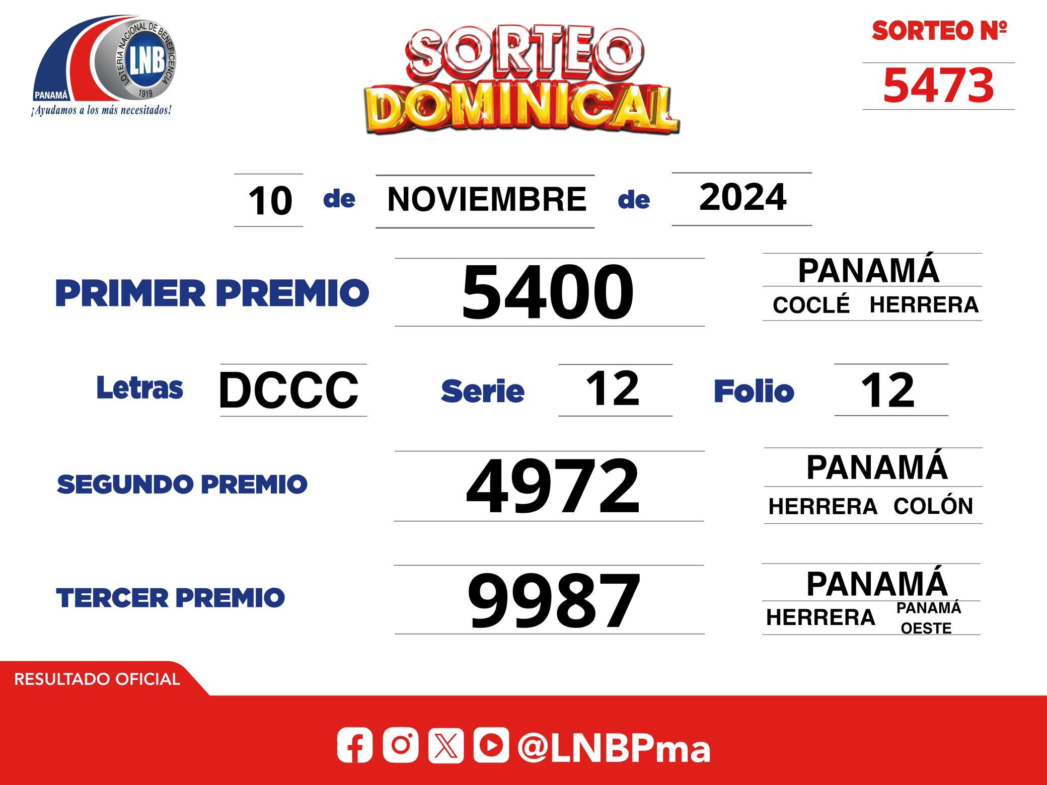 Lotería Nacional de Panamá: resultados del sorteo dominical del lunes 11 de noviembre
