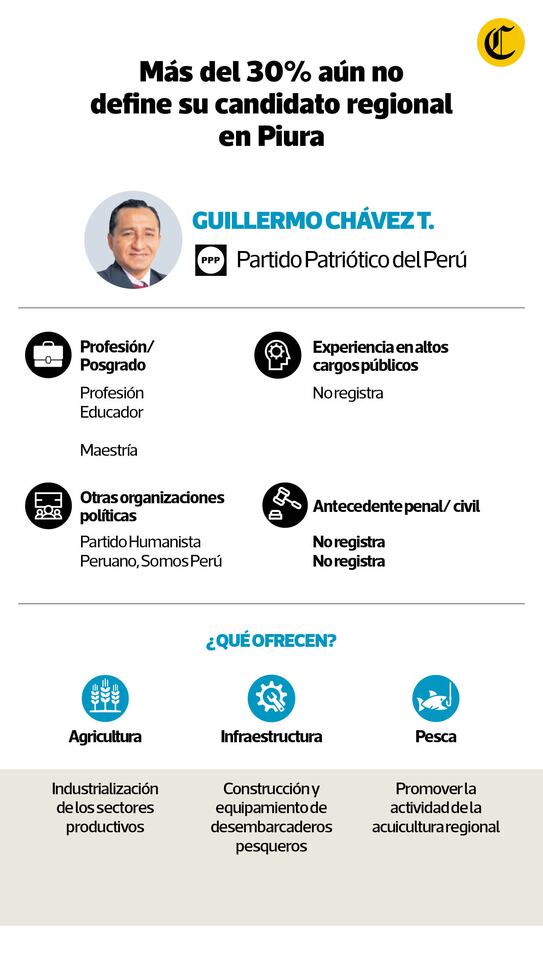 Candidato de Perú Patriótico del Perú