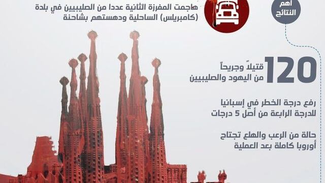 Estado Islámico presume atentados en Cataluña con imagen de la Sagrada Familia