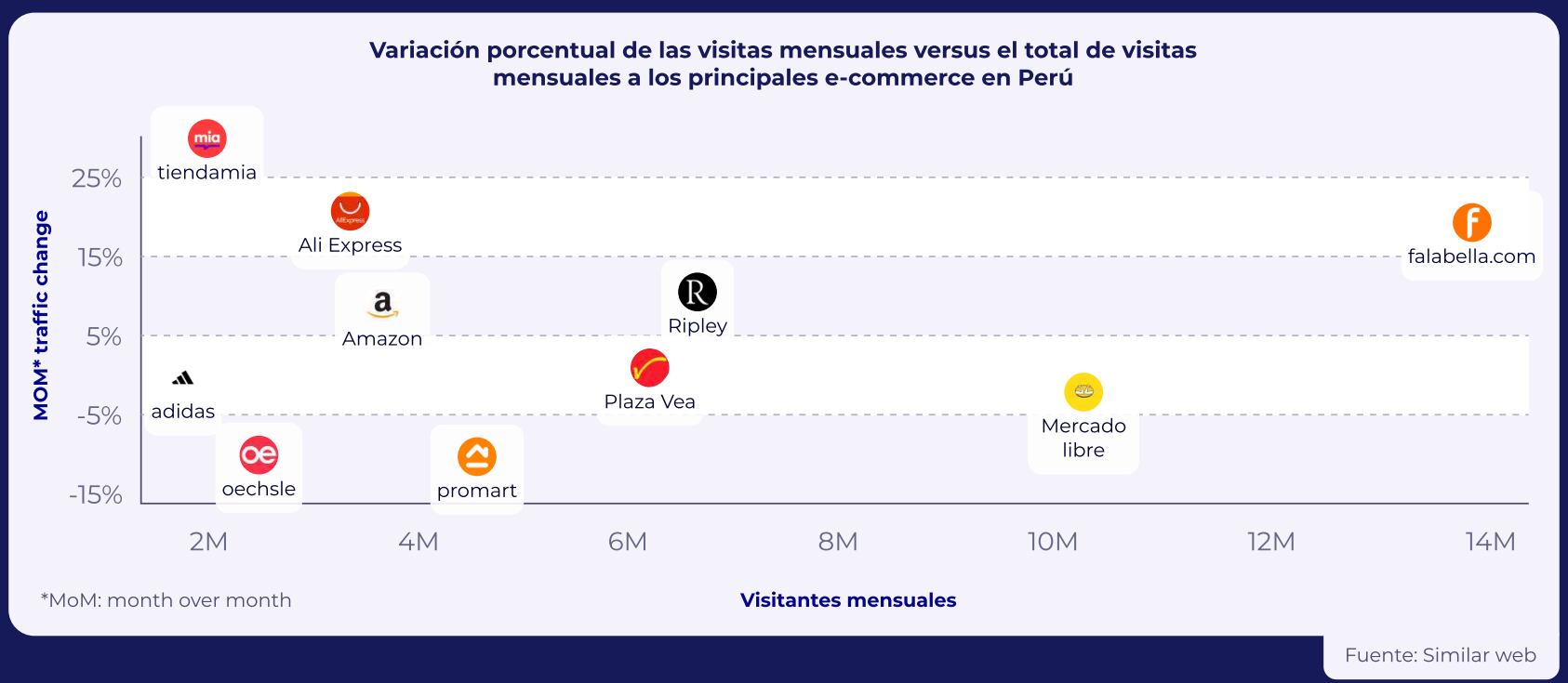 Reporte "Desempeño de los marketplaces en el Perú 2023", de Neo Consulting