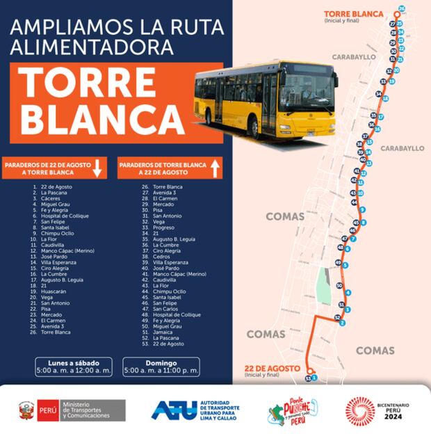 El MTC informó que, desde este lunes 21 de octubre, el Superexpreso Norte y la ruta alimentadora Torre Blanca tendrá modificaciones en su recorrido por Lima Norte. Foto: ATU