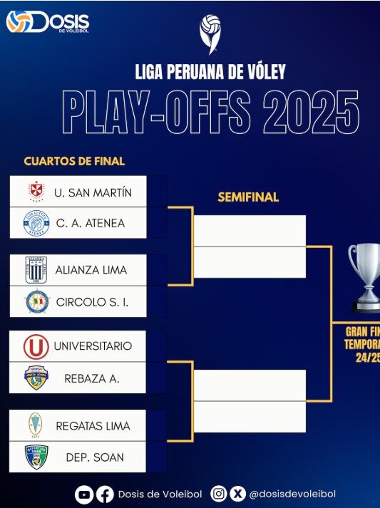 (Foto: Dosis de Voleibol)