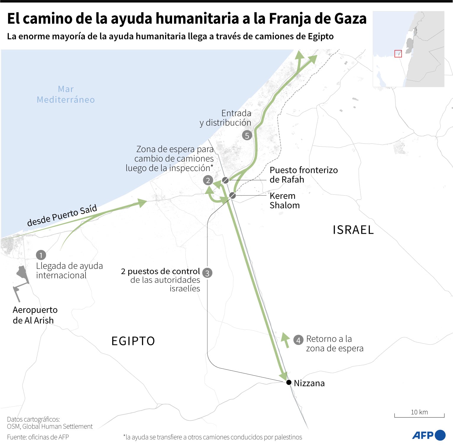 El camino de la ayuda humanitaria en Gaza. (AFP).