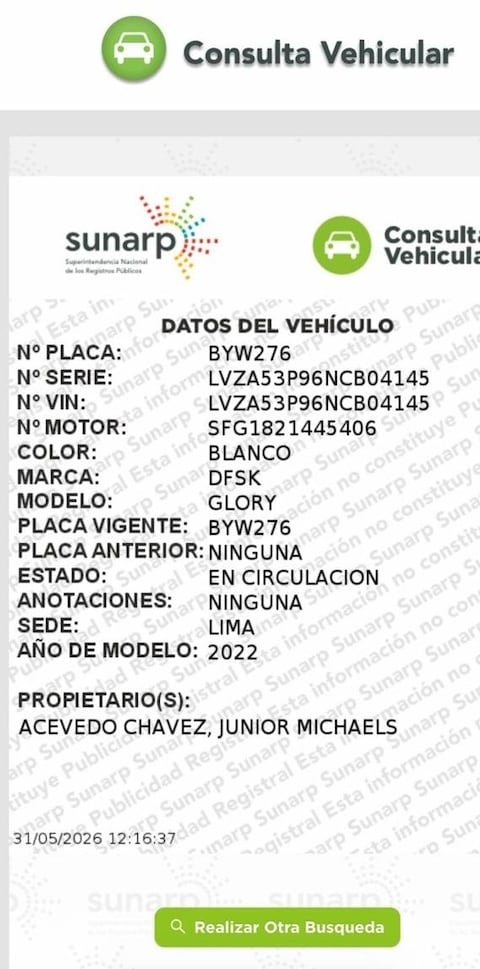 Fuente: Sunarp.