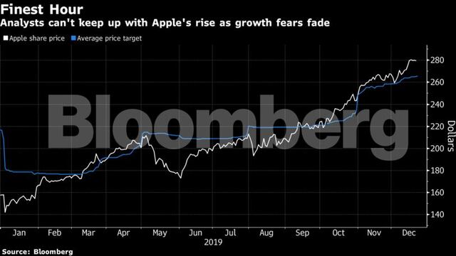 Wall Street eleva precio objetivo de Apple por el iPhone 5G