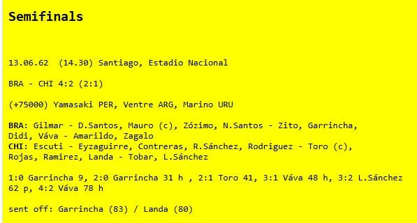 Mundial 1962