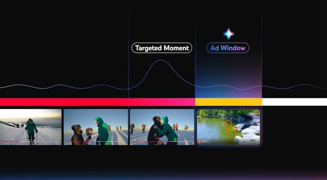 Recurso de los anuncios Peak Point de YouTube.