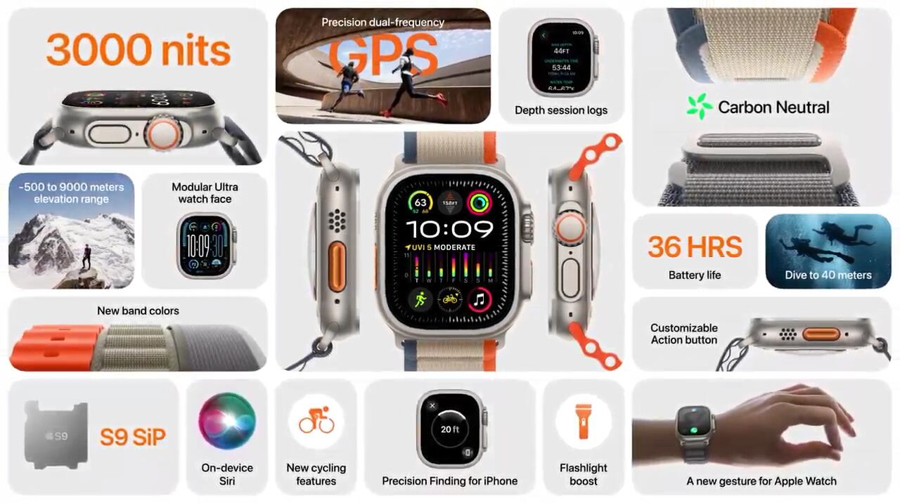 Las nuevas características del Apple Watch Ultra 2, pensado para las personas que hacen deportes. 