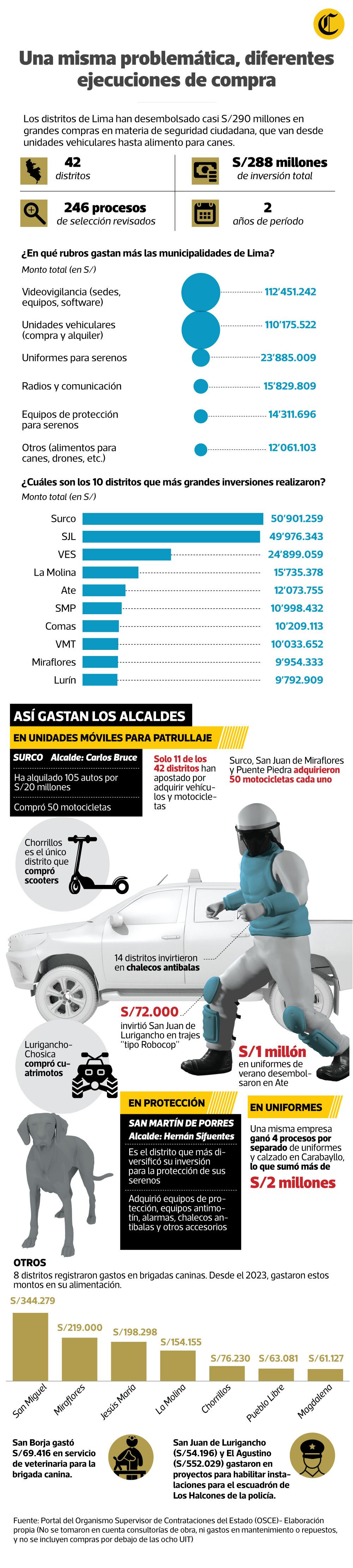 Radiografia de la ejecución en seguridad por parte de los municipios. (Infografía: Raúl Rodríguez)