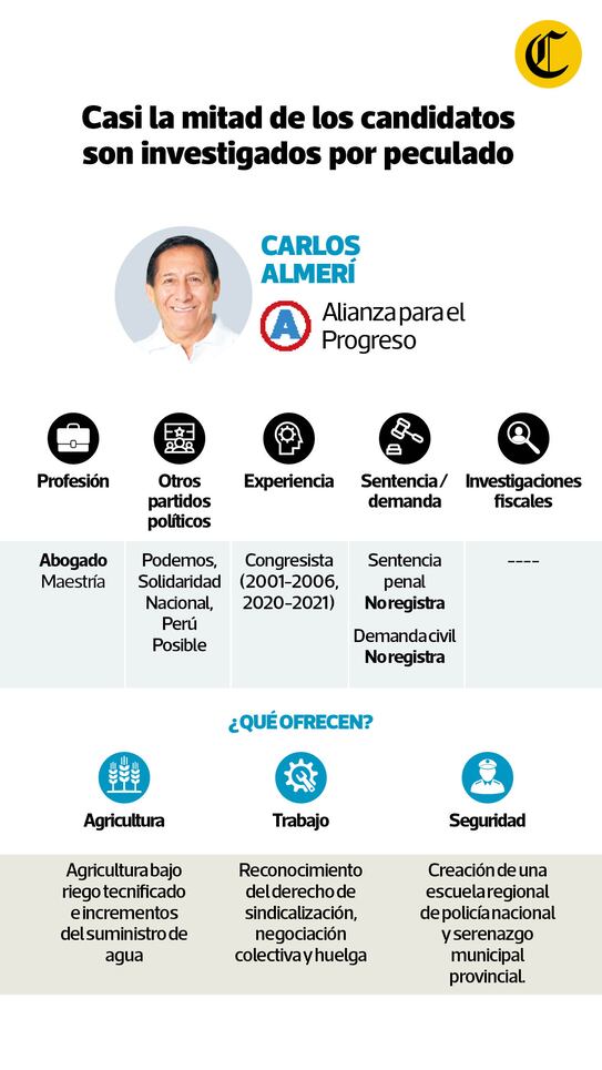 Candidato de Alianza para el Progreso