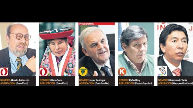 Parlamento Andino: altos costos y dudosos resultados