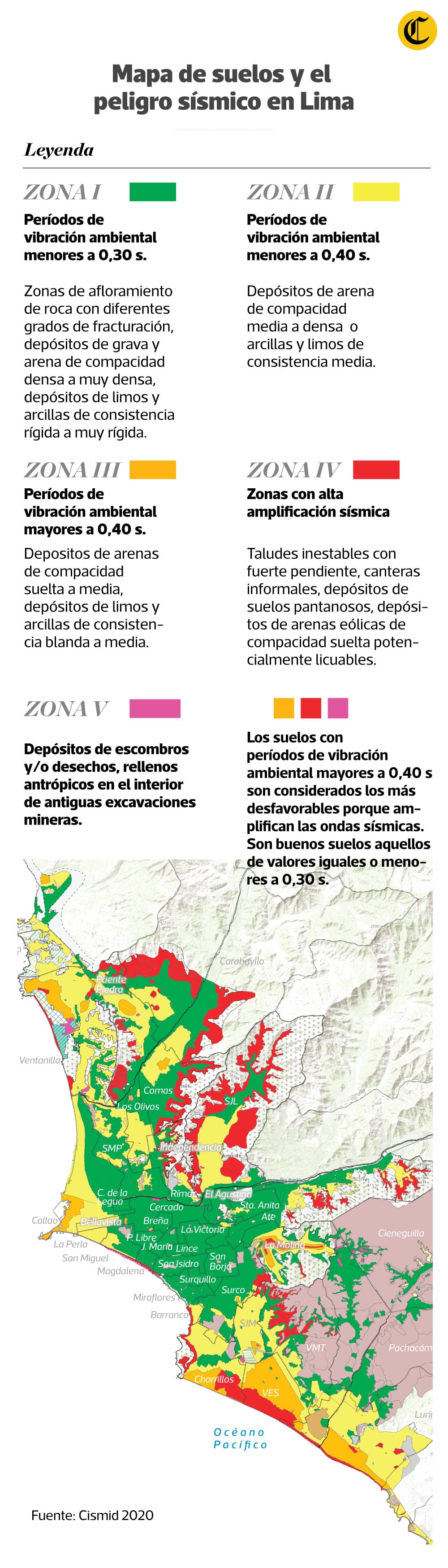 Mapa de microzonificación sísmica de Lima actualizado al 2020 (Cismid)