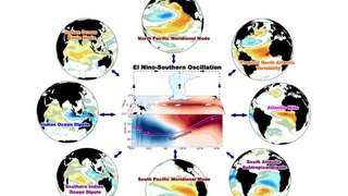 Fenómeno El Niño: próximos eventos podrán predecirse un año y medio antes