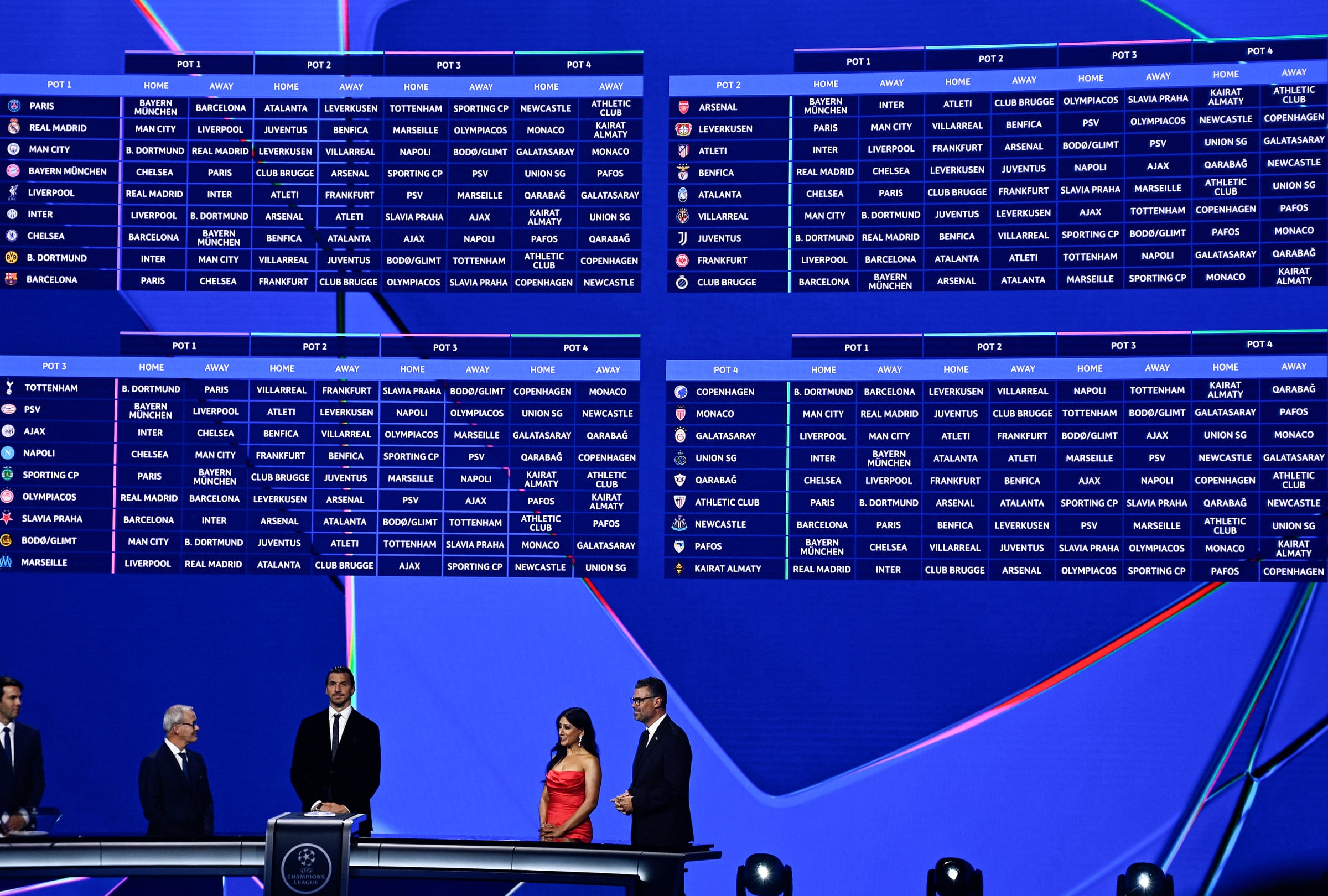 MONTECARLO (MÓNACO), 28/08/2025.- Así quedaron los emparejamientos de la fase liga de la UEFA Champions League 2025-26 tras el sorteo realizado en el Grimaldi Forum de Montecarlo, Mónaco (Francia). Foto de Frederic DIDES para AFP