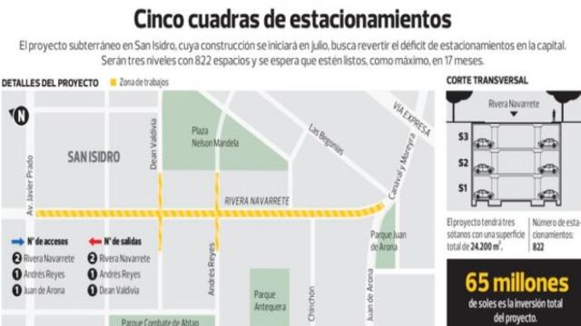 San Isidro: construcción de parqueos subterráneos empezará en julio