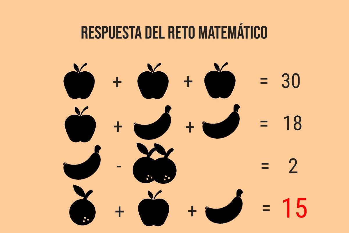 El resultado final es 15, ¿lo lograste antes que se acabara el tiempo? (Imagen: Mag)
