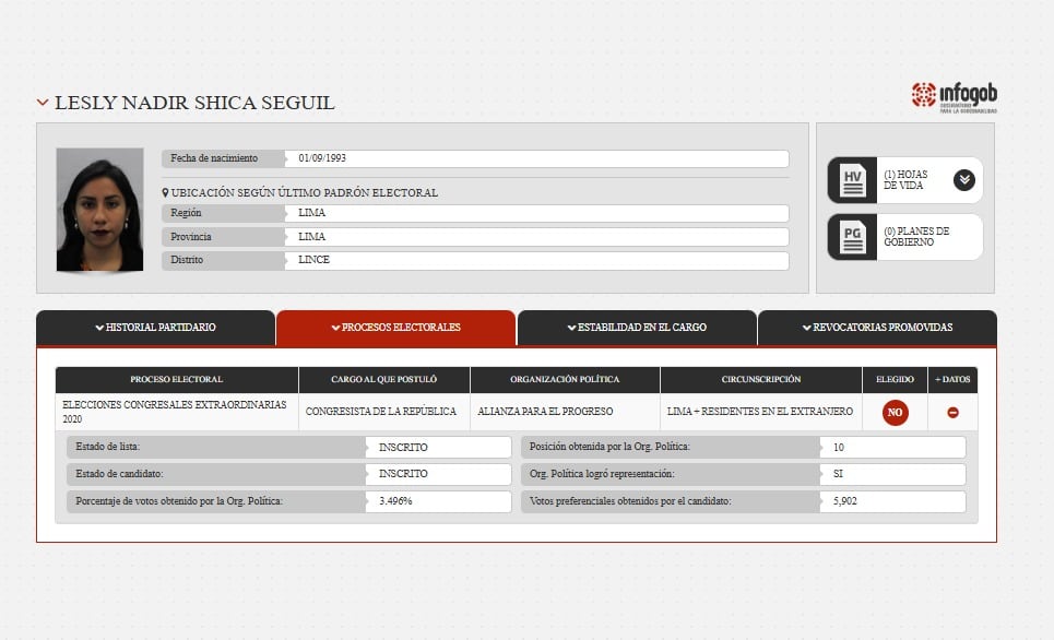 Lesly Shica postuló al Congreso en las elecciones complementarias del 2020 por Alianza para el Progreso. (Foto: Infogob)