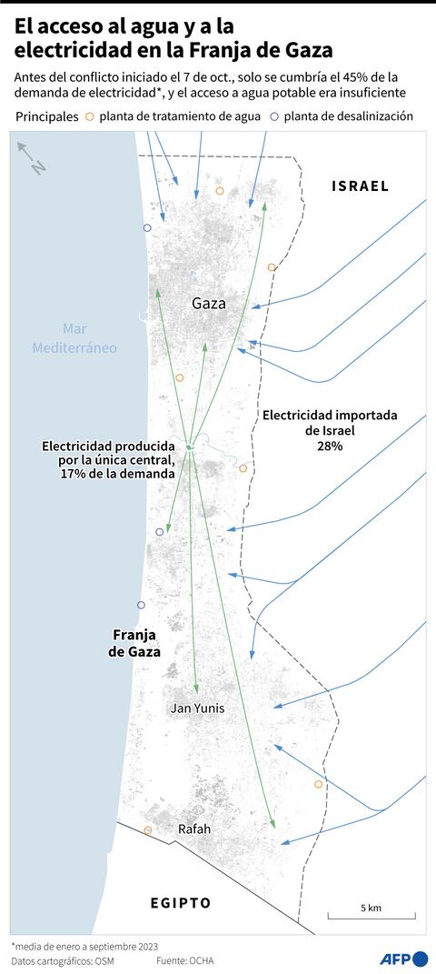 El acceso al agua en la Franja de Gaza. (AFP).