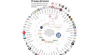 Estos son los principales grupos automovilísticos del mundo (el grupo Volkswagen controla ocho marcas)