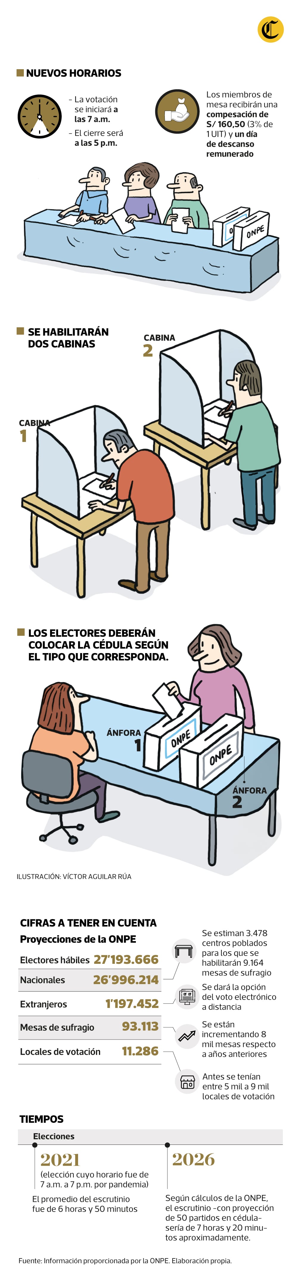 Estas son las principales adaptaciones que realizará la ONPE para los comicios generales de 2026.