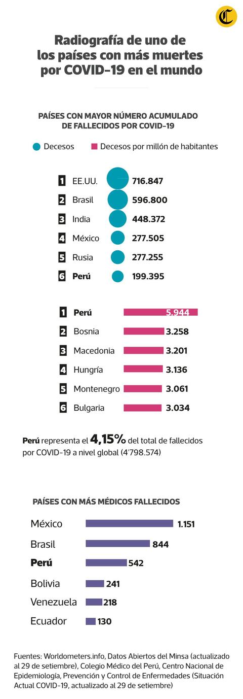 (Elaboración: EC)