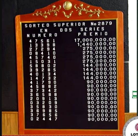 Sorteo Superior 2879: resultados y ganadores del viernes 10 de abril 2026. | Captura: Lotería Nacional (YouTube)