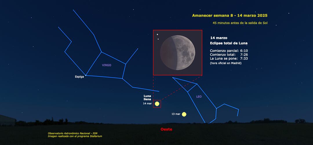 Imagen realizada por el Observatorio Astronómico Nacional (OAN) de España de lo que será el eclipse lunar de marzo de 2025. | Crédito: astronomia.ign.es/
