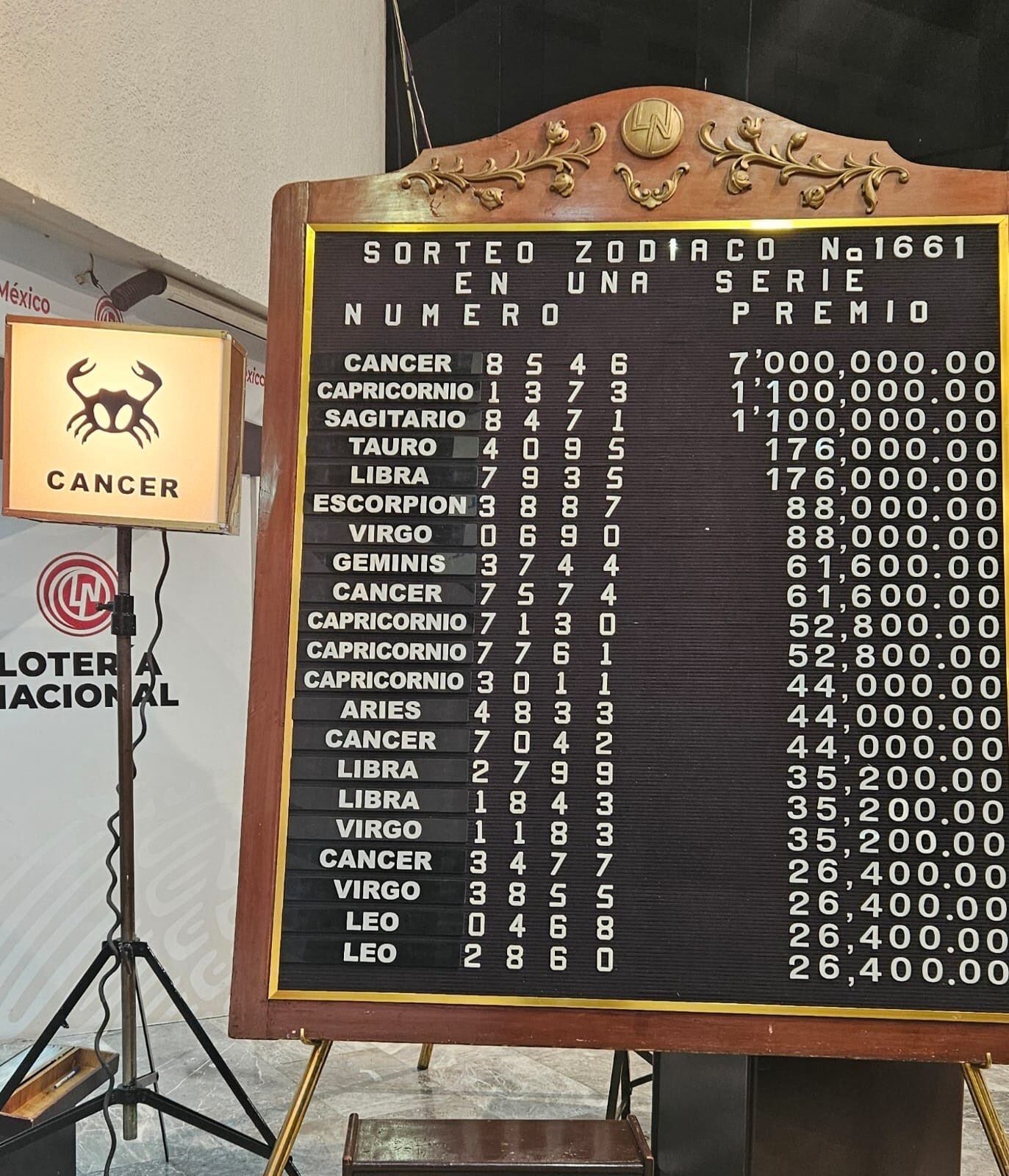 Tabla de premios del domingo 9 de junio. Foto: Lotería Nacional